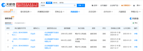 股票配资中心网址 哪吒汽车突发！总部通知居家办公 办公室门禁已经失效！董事长被员工围堵：“都一起共过事，现在这样干嘛？”
